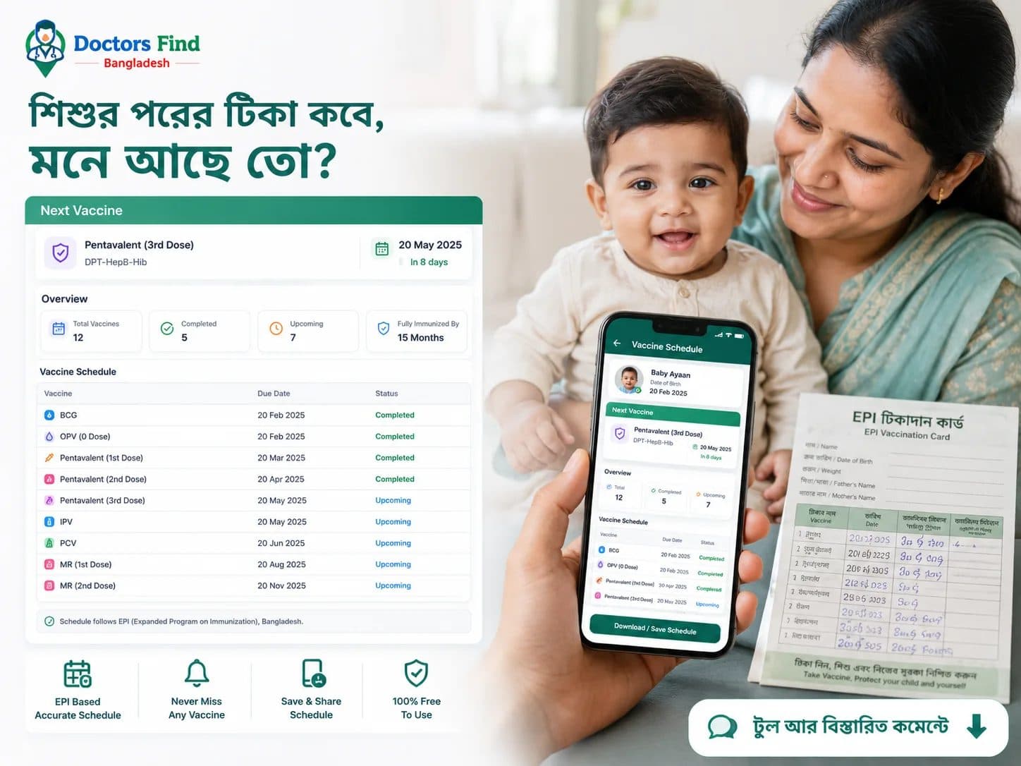 শিশুর টিকার সময়সূচি: কোন টিকা কখন দিতে হবে, পূর্ণ তালিকা